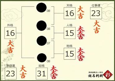 地格25画|「地格」とは？姓名判断の地格の意味と画数で占う吉凶を解説